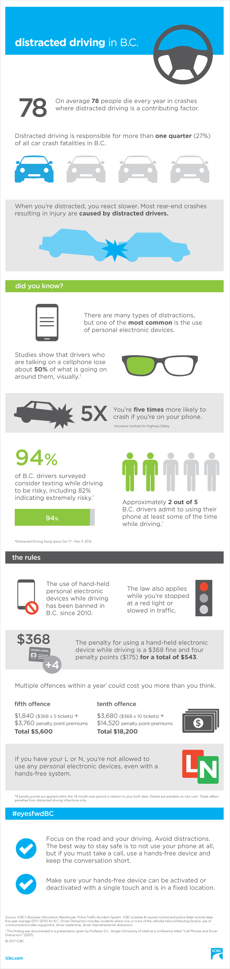 icbc-distracted-driving-infographic.png